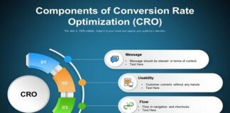 Conversion Rate Optimization is Ready to Change The Way Digital Marketing Works For Discrete E-commerce Websites Conversion Rate Optimization (CRO)