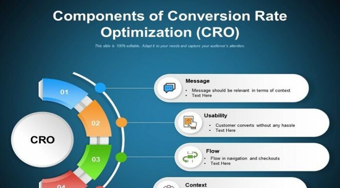 Conversion Rate Optimization is Ready to Change The Way Digital Marketing Works For Discrete E-commerce Websites Conversion Rate Optimization (CRO)
